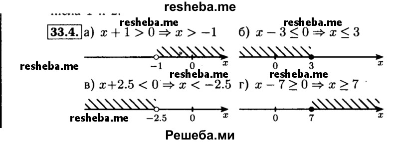     ГДЗ (Решебник №2 к задачнику 2015) по
    алгебре    8 класс
            (Учебник, Задачник)            Мордкович А.Г.
     /        §33 / 33.4
    (продолжение 2)
    