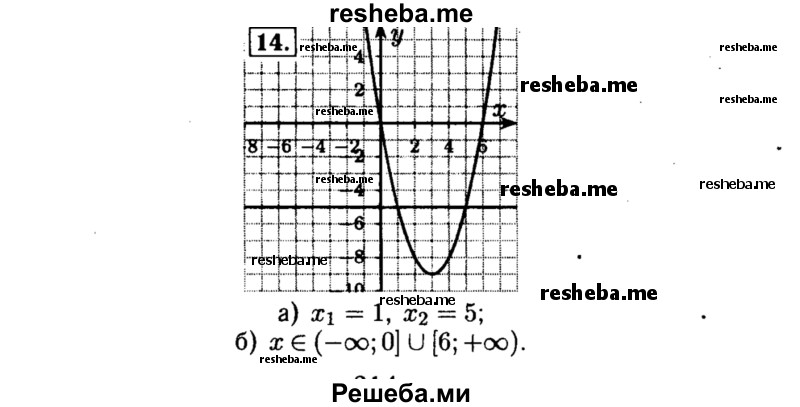     ГДЗ (Решебник №2 к задачнику 2015) по
    алгебре    8 класс
            (Учебник, Задачник)            Мордкович А.Г.
     /        итоговое повторение / 14
    (продолжение 2)
    