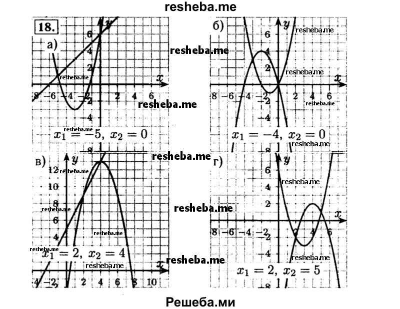     ГДЗ (Решебник №2 к задачнику 2015) по
    алгебре    8 класс
            (Учебник, Задачник)            Мордкович А.Г.
     /        итоговое повторение / 18
    (продолжение 2)
    