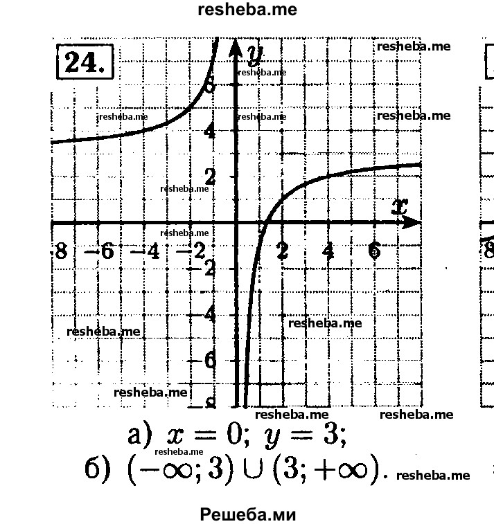     ГДЗ (Решебник №2 к задачнику 2015) по
    алгебре    8 класс
            (Учебник, Задачник)            Мордкович А.Г.
     /        итоговое повторение / 24
    (продолжение 2)
    