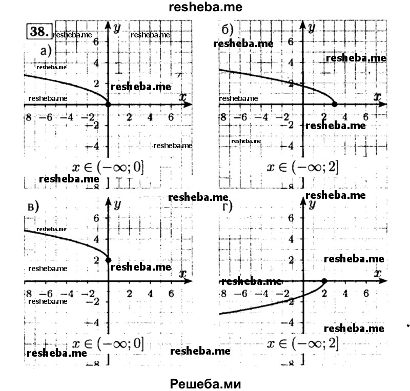     ГДЗ (Решебник №2 к задачнику 2015) по
    алгебре    8 класс
            (Учебник, Задачник)            Мордкович А.Г.
     /        итоговое повторение / 38
    (продолжение 2)
    