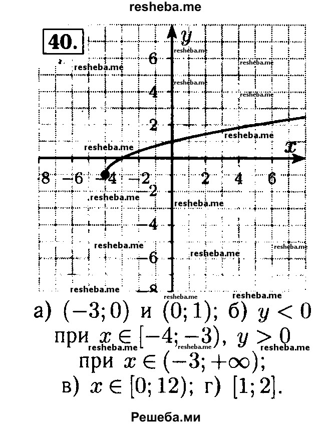     ГДЗ (Решебник №2 к задачнику 2015) по
    алгебре    8 класс
            (Учебник, Задачник)            Мордкович А.Г.
     /        итоговое повторение / 40
    (продолжение 2)
    