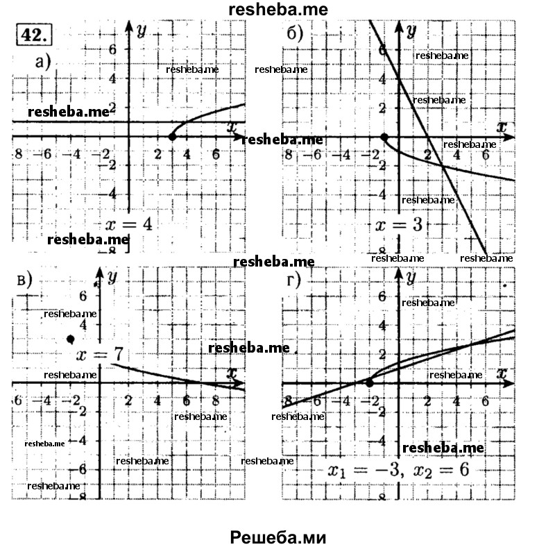     ГДЗ (Решебник №2 к задачнику 2015) по
    алгебре    8 класс
            (Учебник, Задачник)            Мордкович А.Г.
     /        итоговое повторение / 42
    (продолжение 2)
    