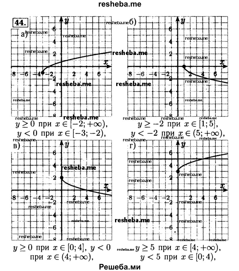     ГДЗ (Решебник №2 к задачнику 2015) по
    алгебре    8 класс
            (Учебник, Задачник)            Мордкович А.Г.
     /        итоговое повторение / 44
    (продолжение 2)
    
