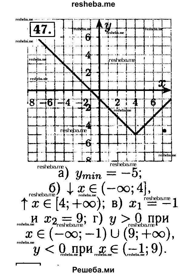     ГДЗ (Решебник №2 к задачнику 2015) по
    алгебре    8 класс
            (Учебник, Задачник)            Мордкович А.Г.
     /        итоговое повторение / 47
    (продолжение 2)
    
