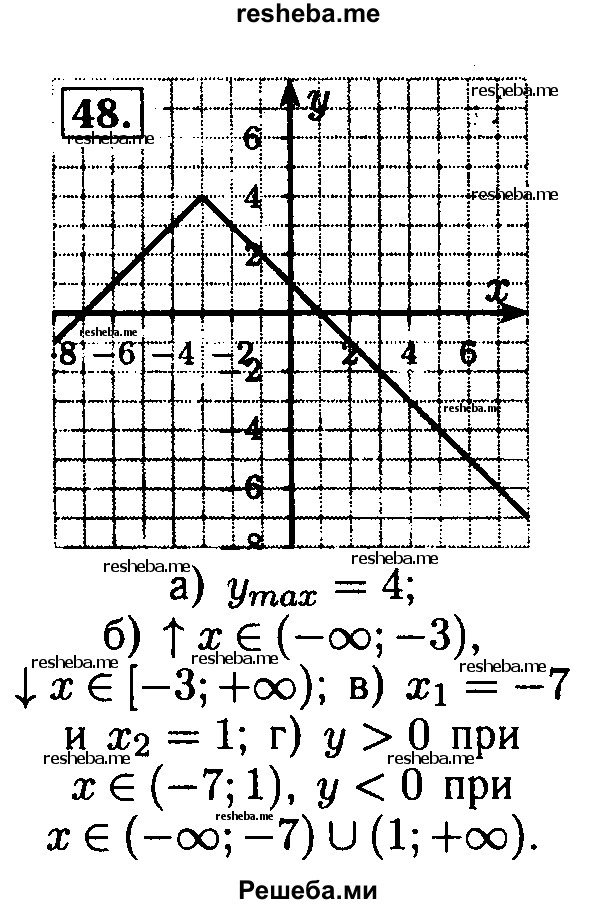     ГДЗ (Решебник №2 к задачнику 2015) по
    алгебре    8 класс
            (Учебник, Задачник)            Мордкович А.Г.
     /        итоговое повторение / 48
    (продолжение 2)
    
