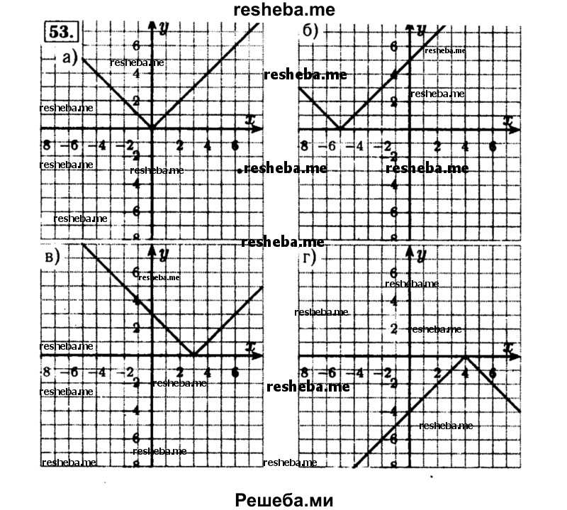     ГДЗ (Решебник №2 к задачнику 2015) по
    алгебре    8 класс
            (Учебник, Задачник)            Мордкович А.Г.
     /        итоговое повторение / 53
    (продолжение 2)
    