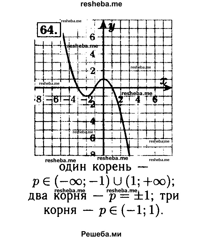     ГДЗ (Решебник №2 к задачнику 2015) по
    алгебре    8 класс
            (Учебник, Задачник)            Мордкович А.Г.
     /        итоговое повторение / 64
    (продолжение 2)
    