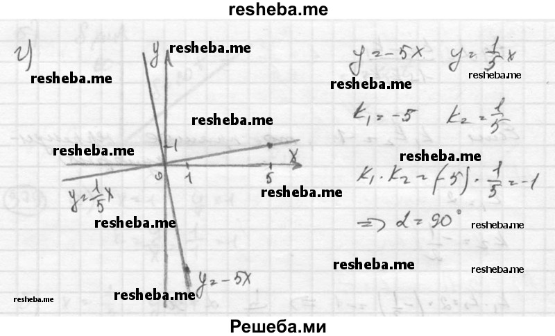 
    380. В одной системе координат постройте графики функций: 
а) у = 2х и у = - 1/2х	
б) у = -Зх и у = 1/3х
в) у = 4х и у = -1/4х 
г) у = -5х и у = 1/5х
Определите угол между пересекающимися прямыми.
