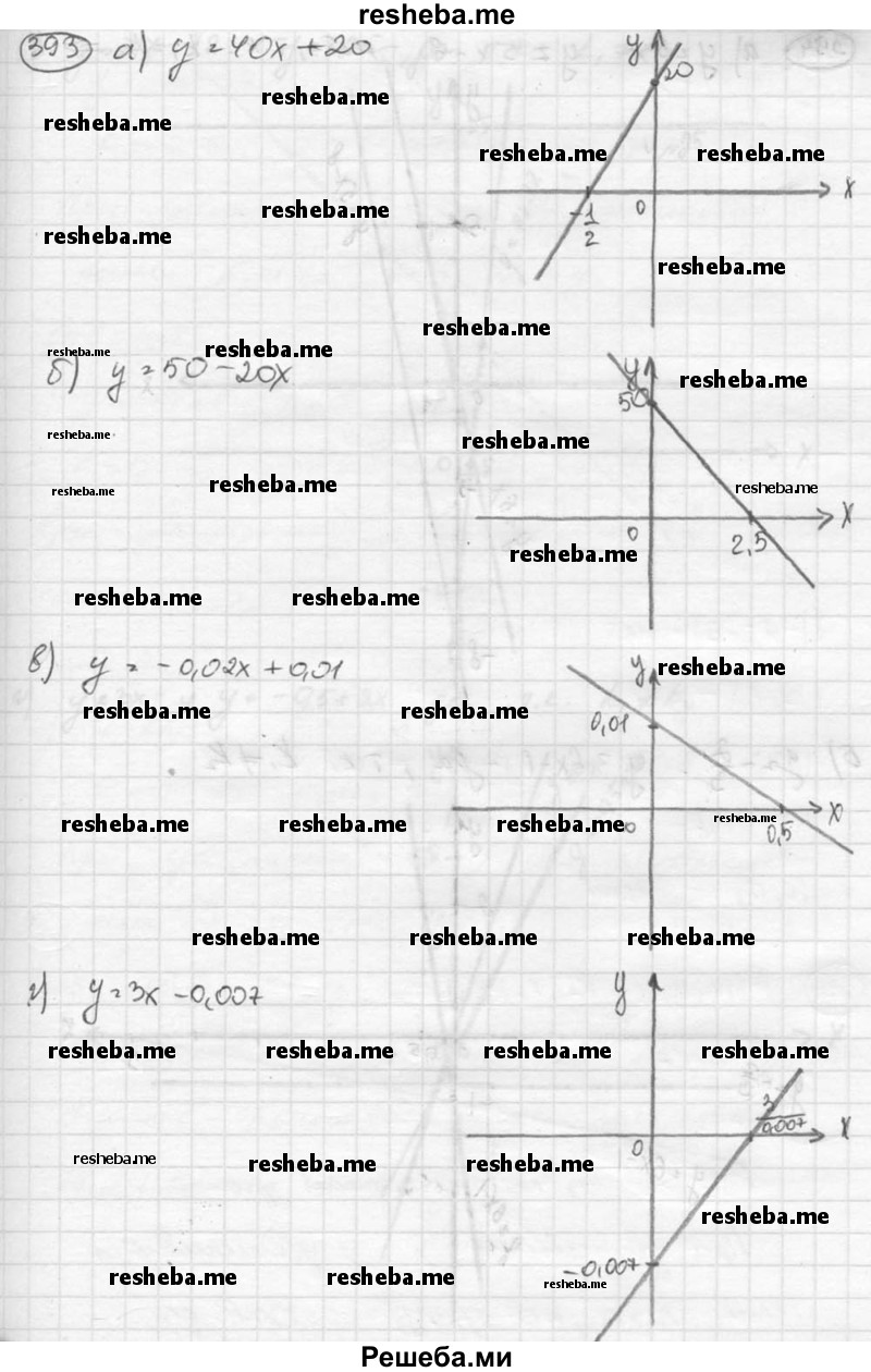 
    393. Постройте график функции: 
а) у = 40х + 20;	
б) у = 50 - 20х; 
в) у = -0,02х + 0,01; 
г) у = Зх - 0,007. 
Указание. 
Для удобства построения следует использовать различные единицы масштаба по осям координат.
