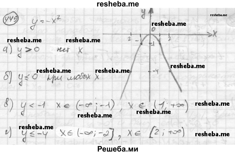 
    449. Дана функция у = -x2. Постройте график этой функции. Определите с помощью графика, при каких л: выполняется неравенство: 
а) у >0; 
б) y ≤ 0; 
в) у < -1; 
г) у ≤ -4.
