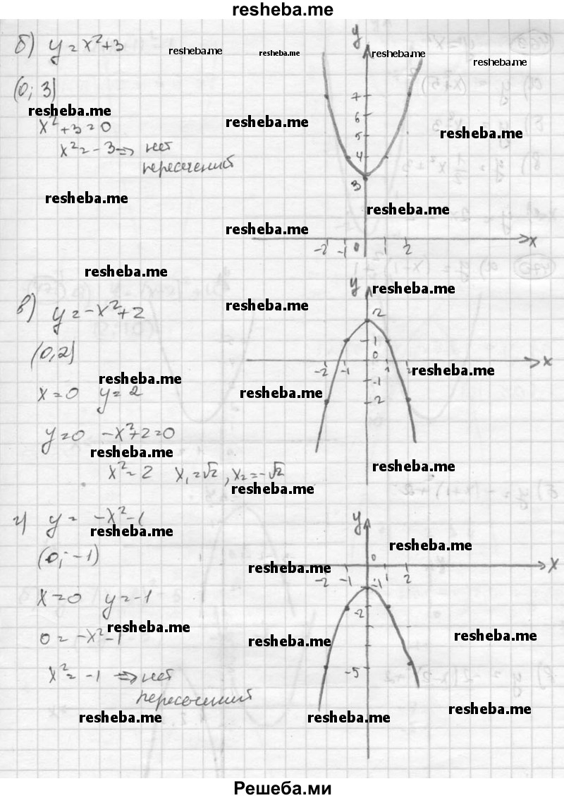 
    468. Постройте график функции, предварительно указав координаты вершины параболы и точек пересечения графика с осями координат, если они существуют:
а) у = х2 - 4; 
б) у = х2 + 3; 
в) у =-х2 + 2; 
г) у =-х2 - 1.
