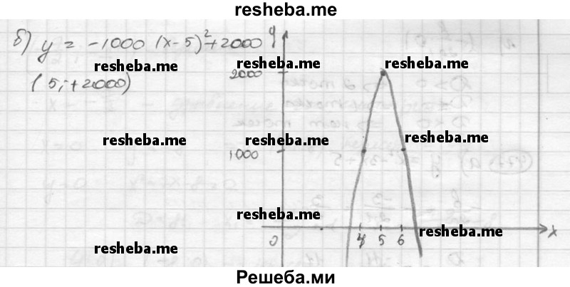 
    474. Выбрав удобный масштаб, постройте график функции:
а) у = 300 (х - 0,2)2 - 400; 
б) у = -1000(х - 5)2 + 2000.
