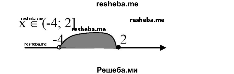 
    121. Множество чисел х, удовлетворяющих данному двойному неравенству, записать с помощью обозначений числового промежутка и изобразить его на числовой оси:
