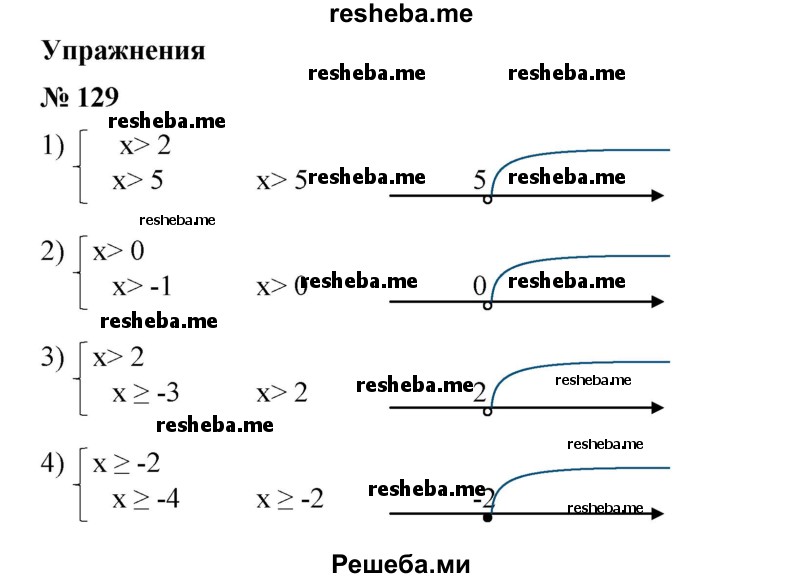 
    Записать множество решений системы неравенств одним неравенством и изобразить его на числовой оси (129—130).
129.
