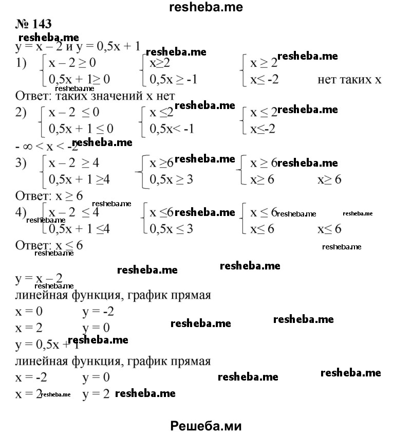 
    143. При каких х значения функций у=х-2 и у = 0,5х+1 одновременно:
1) неотрицательны;
2) неположительны;
3) не меньше 4;
4) не больше 4?
Ответ проиллюстрировать с помощью графиков данных функций, построенных на одной координатной плоскости.
