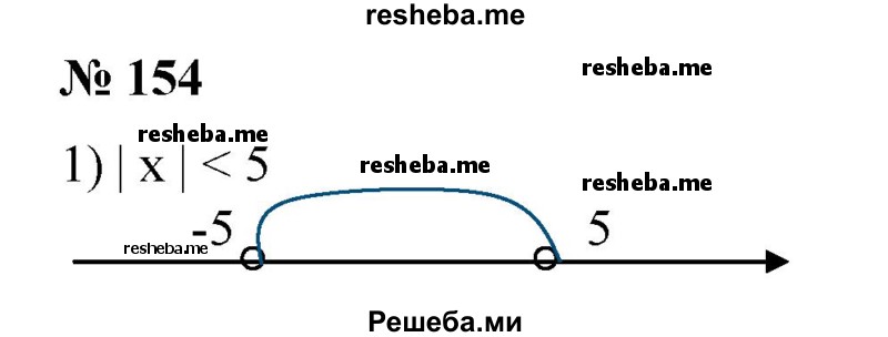 
    154. Изобразить на числовой оси множество решений неравенства:
1) |х| <5;
2) |x| ≤ 4;
3) |х|≥ 3;
4) |х|>2.
