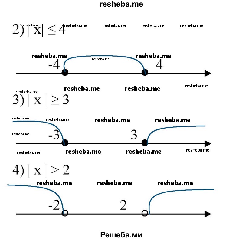 
    154. Изобразить на числовой оси множество решений неравенства:
1) |х| <5;
2) |x| ≤ 4;
3) |х|≥ 3;
4) |х|>2.
