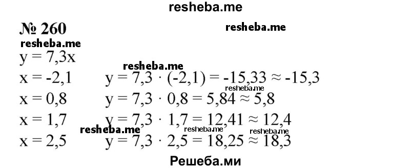 
    260. Найти с точностью до 0,1 значения функции у= 7,3х при х = -2,1; 0,8; 1,7; 2,5.
