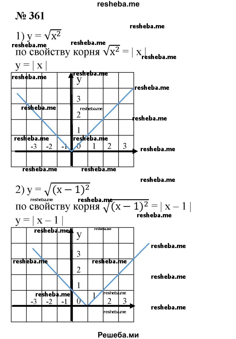 
    361. Построить график функции:
1) у = √x^2; 
2) y = √ (x- 1)^2 .
