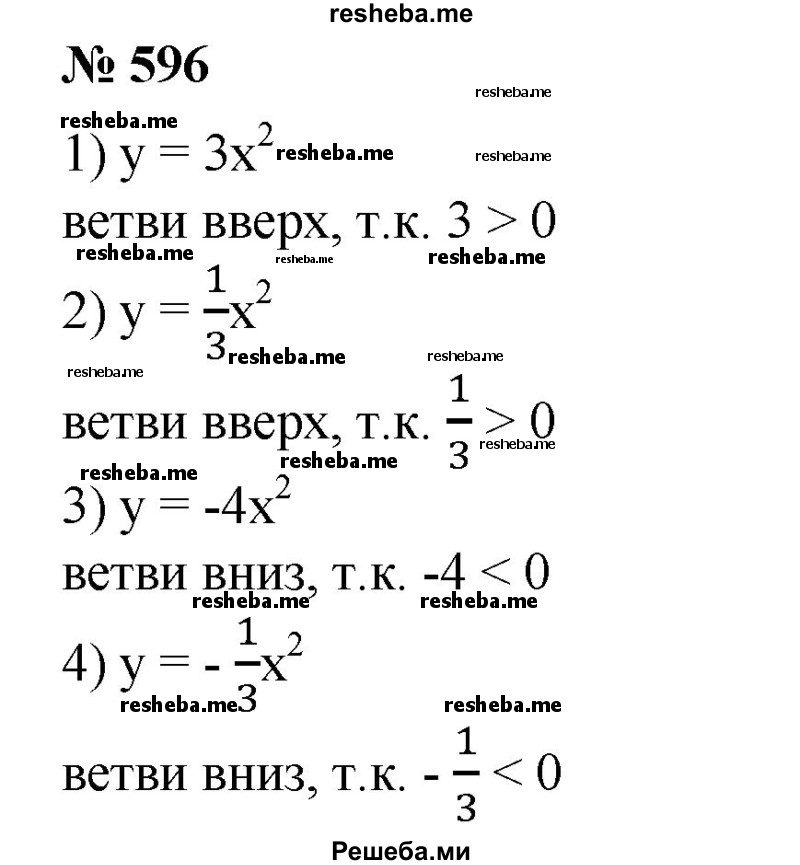 
    596. (Устно.) Определить направление ветвей параболы: 
1) у = Зх^2;
2) У = 1/3х^2,
3) у = -4х^2; 
4) у=-1/3х2.
