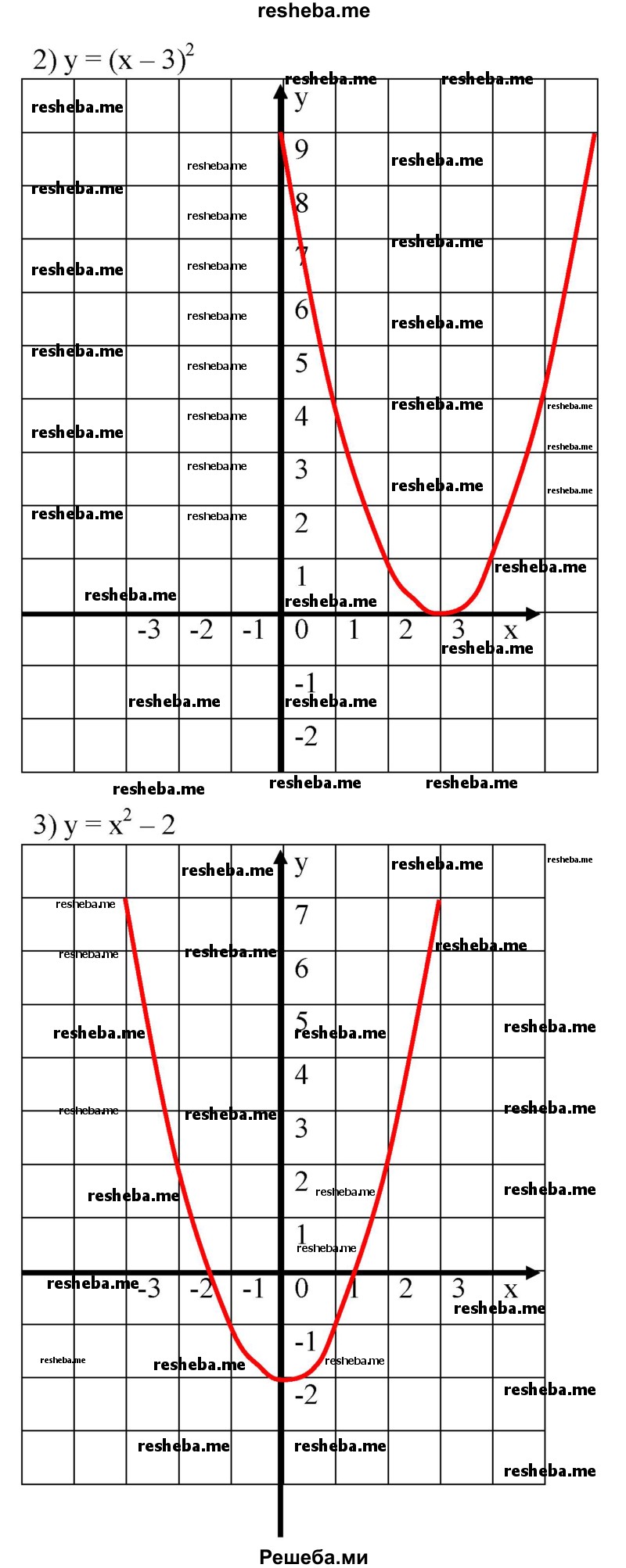 
    617. С помощью шаблона параболы у = х^2 построить график функции:
1) у = (х + 2)^2;	
2) у = (х- З)^2;
3) у = х^2-2;
4) у = -х^2 + 1;
5) у = -(х - 1)^2 - 3; 
6) у = (х + 2)^2 + 1.
