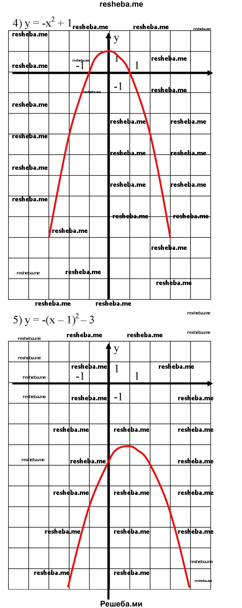 
    617. С помощью шаблона параболы у = х^2 построить график функции:
1) у = (х + 2)^2;	
2) у = (х- З)^2;
3) у = х^2-2;
4) у = -х^2 + 1;
5) у = -(х - 1)^2 - 3; 
6) у = (х + 2)^2 + 1.
