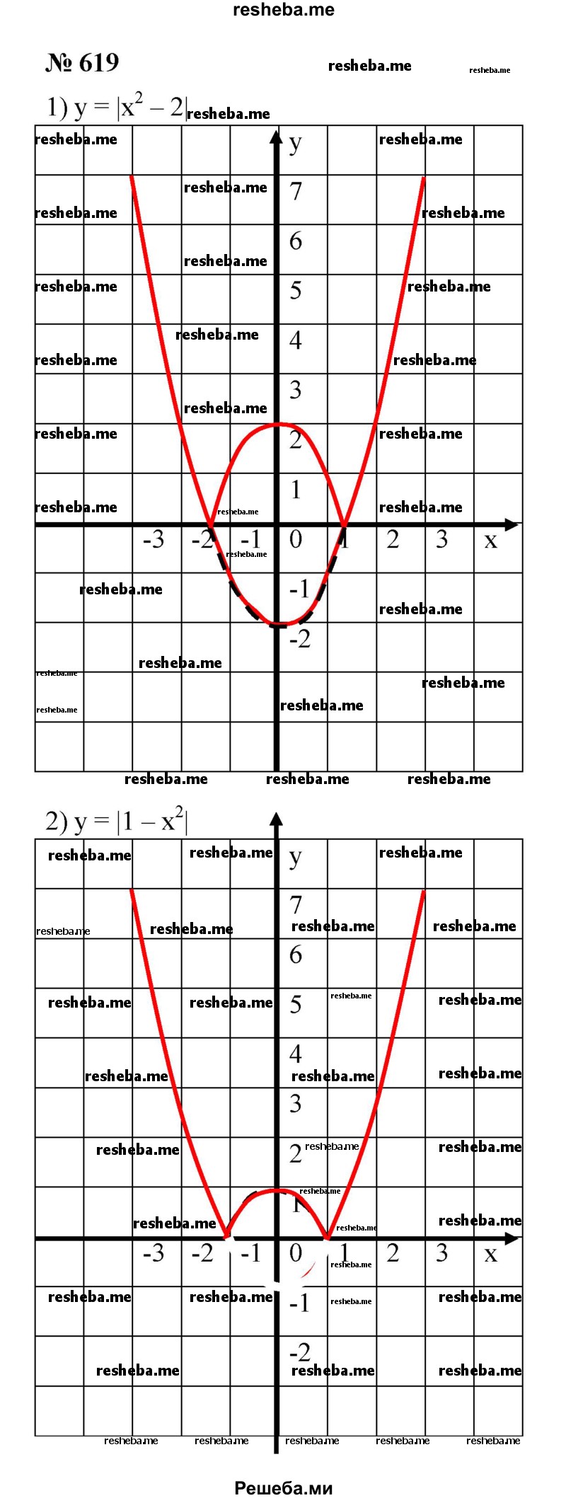 
    619. Построить график функции:
1) у = │х^2-2│;	
2) у = │1 – х^2 │ ;
3) у =│2-(х-1)^2 |; 
4) у = │х^2-5х + 6│.
