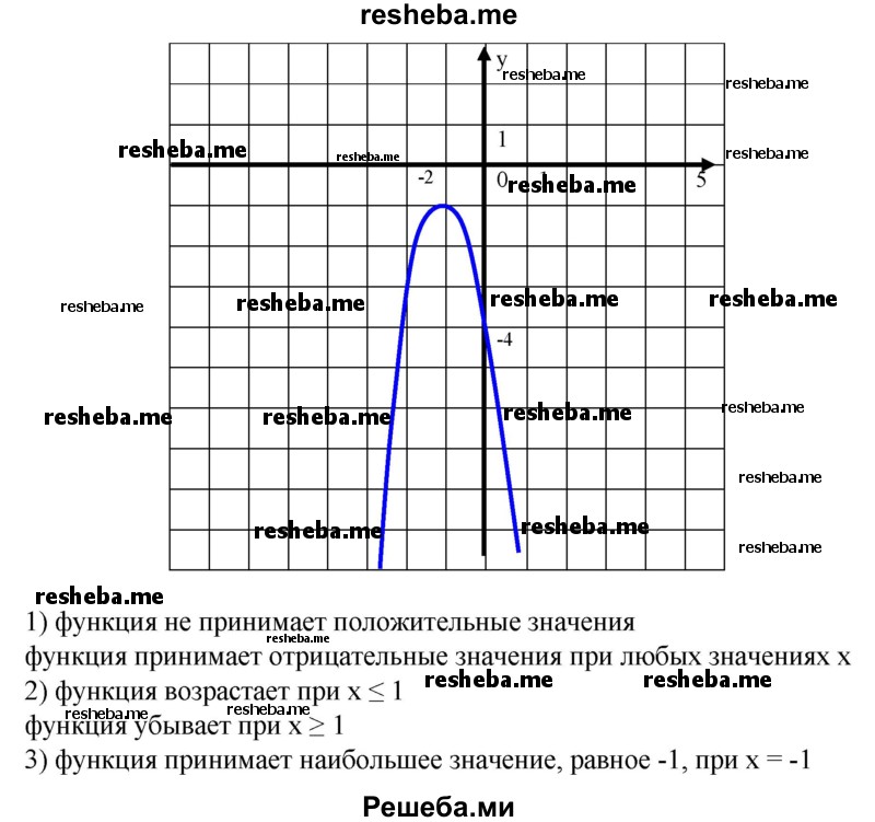 
    625. 1) у = 4х^2 + 4х - 3;
2) у = -Зх^2 - 2х + 1;
3) у = -2х^2 + Зх + 2;
4) y = Зх^2-8х + 4; 
5) у = 4х^2 + 12х + 9; 
6) у = -4х^2 + 4х - 1; 
7) у = 2х^2-4х + 5; 
8) у = -Зх^2 - 6х - 4.
