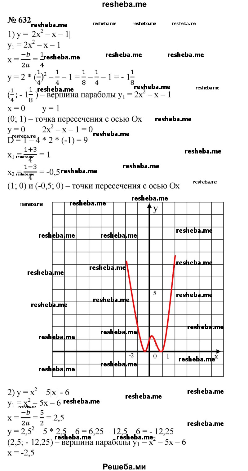 
    632. Построить график функции:
1) у = │2х^2 - х - 1│; 
2) у = х2 - 5| х|- 6.
