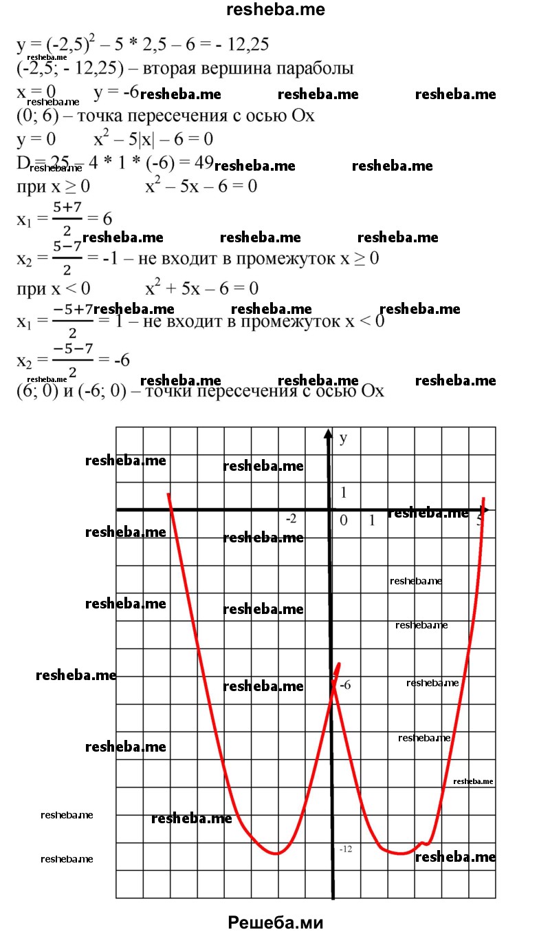 
    632. Построить график функции:
1) у = │2х^2 - х - 1│; 
2) у = х2 - 5| х|- 6.
