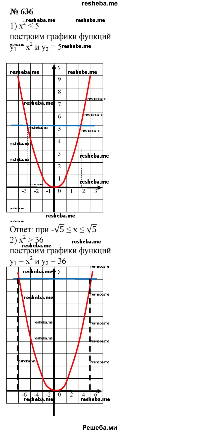 
    636. Решить неравенство:
1) х^2 ≤5; 
2) х^2 ≥ 36.
