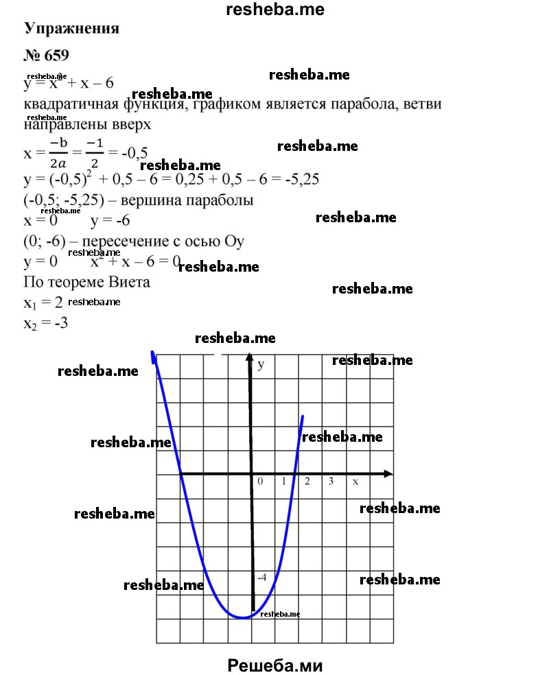 
    659. Построить график функции у = х^2 + х - 6. Определить по графику значения х, при которых функция принимает положительные значения; отрицательные значения
