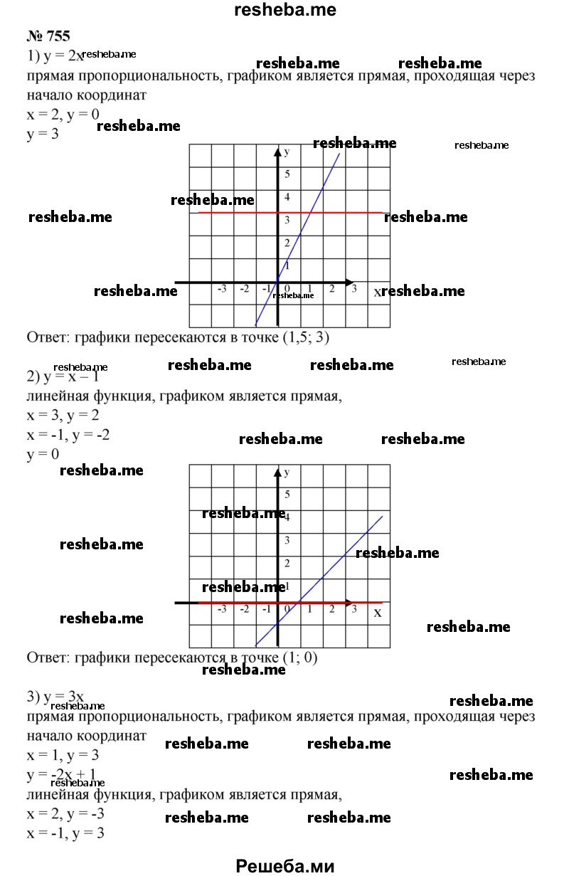 
    755. Построить графики функций и найти координаты точек их пересечения:
1) у = 2х и у = 3;
2) у = х- 1 и у = 0;
3) y = Зх и y = -2x + 1; 
4) у = 2х-1 и у = -х + 3.
