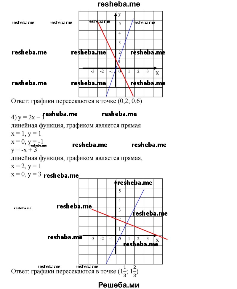 
    755. Построить графики функций и найти координаты точек их пересечения:
1) у = 2х и у = 3;
2) у = х- 1 и у = 0;
3) y = Зх и y = -2x + 1; 
4) у = 2х-1 и у = -х + 3.
