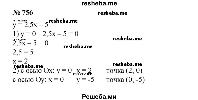 
    756. Дана функция у = 2,5х-5. Найти:
1) значение х, при котором значение функции равно нулю;
2) координаты точек пересечения графика функции с осями координат.
