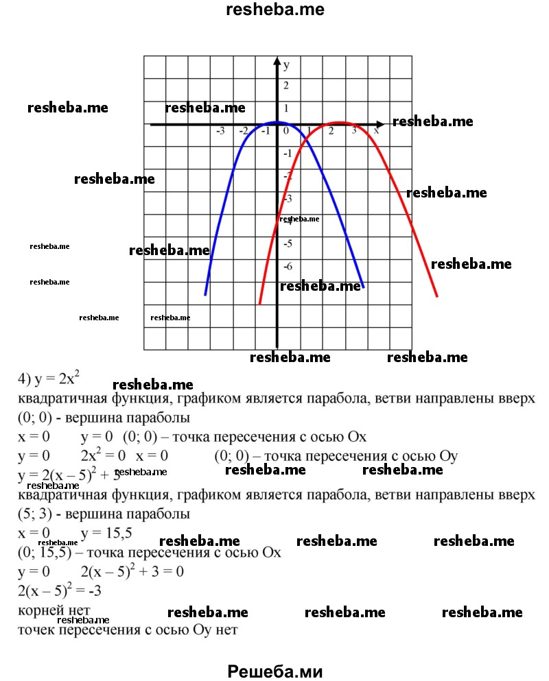 
    762. На одной координатной плоскости построить графики функций:
1) y=1/3х^2 и у = -1/3х^2; 
2) у = Зх^2 и у = Зх^2 - 2;
3) y = -1/2х^2 и у=-1/2(х + З)^2; 
4) у = 2х^2 и у = 2(х - 5)^2 + 3.
