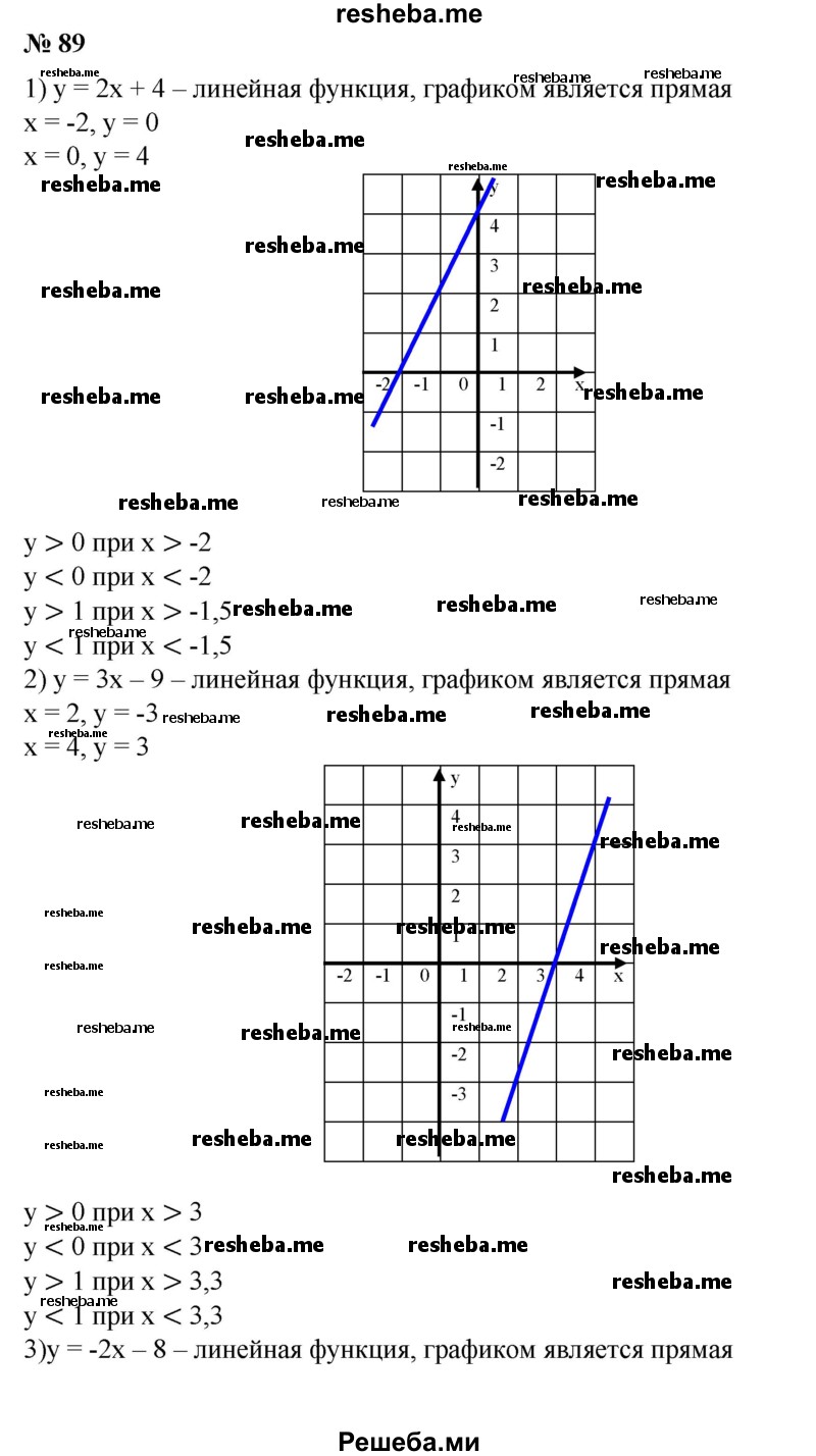 ГДЗ по алгебре для 8 класса Ш.А. Алимов - номер / 89