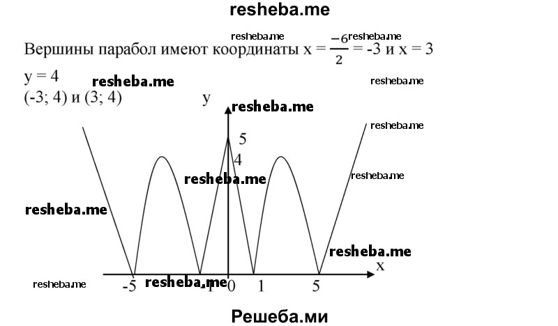 
    913. Построить график функции:
