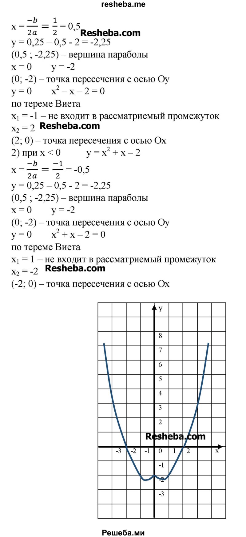     ГДЗ (Решебник №2) по
    алгебре    8 класс
                Ш.А. Алимов
     /        проверь себя / глава 5 / 12
    (продолжение 3)
    