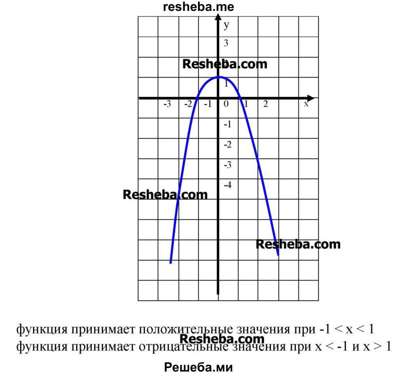     ГДЗ (Решебник №2) по
    алгебре    8 класс
                Ш.А. Алимов
     /        проверь себя / глава 5 / 3
    (продолжение 3)
    