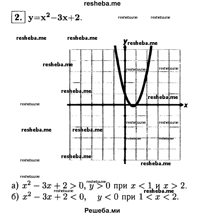 
    2. Постройте график функции у = х^2-Зх + 2. С помощью графика решите неравенство:
a) х^2-Зх + 2>0; 
б) х^2-Зх + 2<0.
