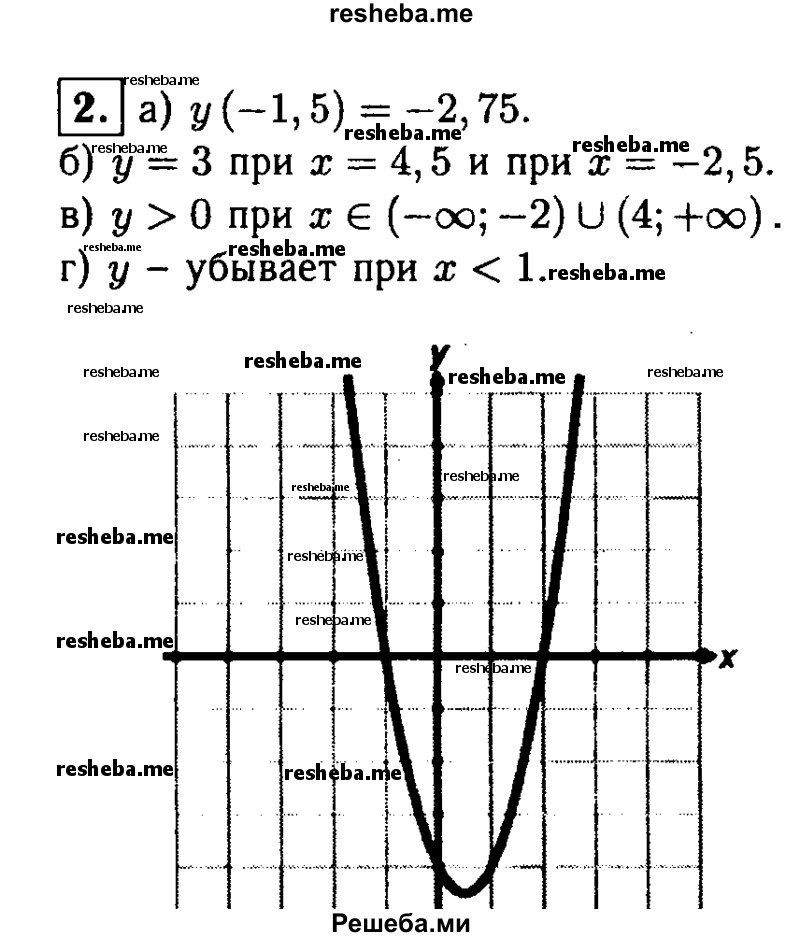 
    2. Постройте график функции у = х^2 + 2х-8. Найдите с помощью графика:
а) значение у при х = -1,5;
б) значения х, при которых у = 3;
в) значения х, при которых у> 0;
г) промежуток, в котором функция возрастает.
