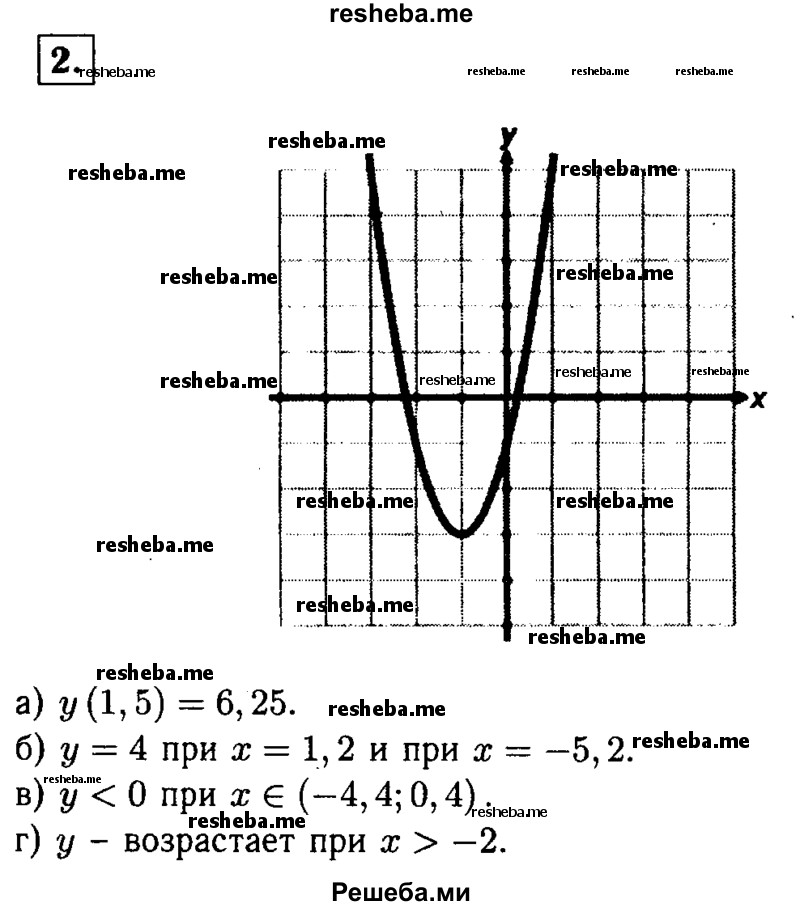 
    2. Постройте график функции у = х^2 + 4х-2. Найдите с помощью графика:
а) значение у при х = 1,5;
б) значения х, при которых у = 4;
в) значения х, при которых у< 0;
г) промежуток, в котором функция возрастает.
