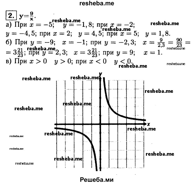     ГДЗ (Решебник 2014 № 2) по
    алгебре    8 класс
            (дидактические материалы)            Жохов В.И.
     /        самостоятельные работы / вариант 1 / С-12 / 2
    (продолжение 2)
    