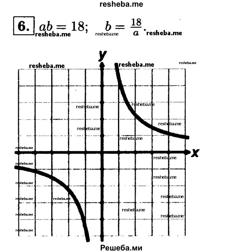     ГДЗ (Решебник 2014 № 2) по
    алгебре    8 класс
            (дидактические материалы)            Жохов В.И.
     /        самостоятельные работы / вариант 1 / С-12 / 6
    (продолжение 2)
    
