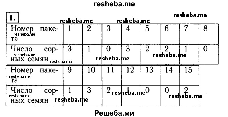     ГДЗ (Решебник 2014 № 2) по
    алгебре    8 класс
            (дидактические материалы)            Жохов В.И.
     /        самостоятельные работы / вариант 1 / С-51 / 1
    (продолжение 2)
    