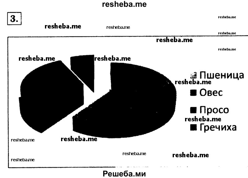     ГДЗ (Решебник 2014 № 2) по
    алгебре    8 класс
            (дидактические материалы)            Жохов В.И.
     /        самостоятельные работы / вариант 1 / С-51 / 3
    (продолжение 2)
    