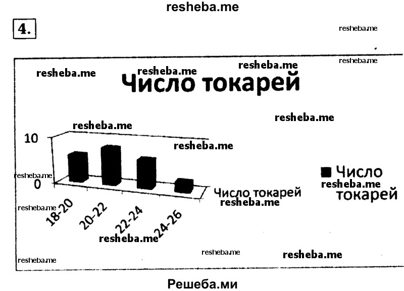     ГДЗ (Решебник 2014 № 2) по
    алгебре    8 класс
            (дидактические материалы)            Жохов В.И.
     /        самостоятельные работы / вариант 1 / С-51 / 4
    (продолжение 2)
    