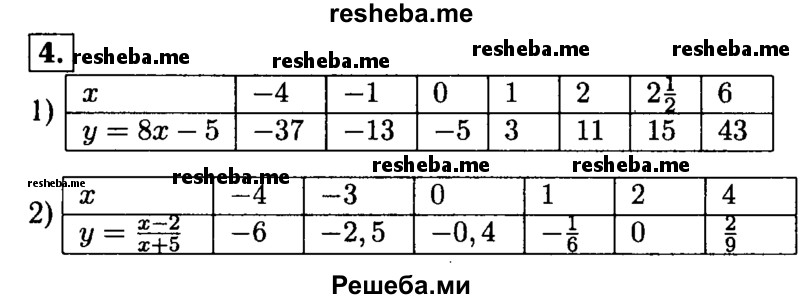     ГДЗ (Решебник 2014 № 2) по
    алгебре    8 класс
            (дидактические материалы)            Жохов В.И.
     /        самостоятельные работы / вариант 1 / С-52 / 4
    (продолжение 2)
    